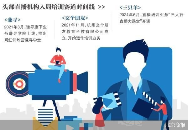 股票配资平台开户 培训费接近万元 三只羊也卖课了