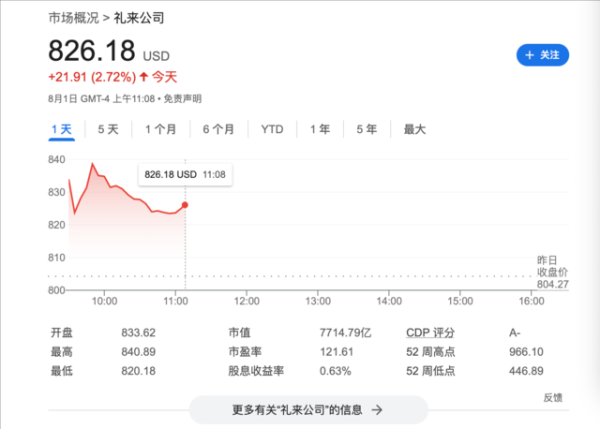 什么叫股票配资 减肥神药又有“新功效”，研究发现礼来Zepbound大幅降低心力衰竭风险