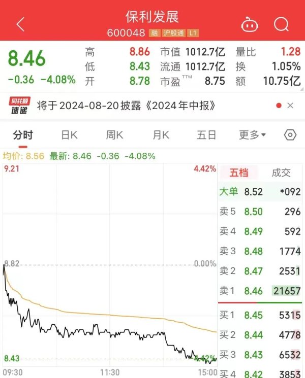 股票主力怎么操盘 知名险资减持地产巨头！