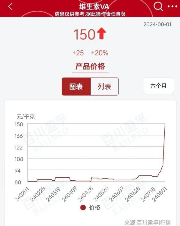 国内十大股票配资 2天飙升53%！全球巨头工厂爆炸，国内企业集体停止报价！