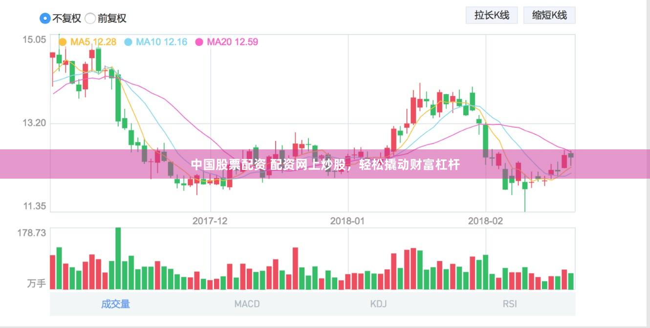 中国股票配资 配资网上炒股，轻松撬动财富杠杆