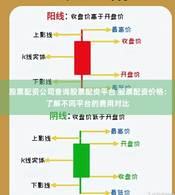 股票配资公司查询股票配资平台 股票配资价格:了解不同平台的费用对比
