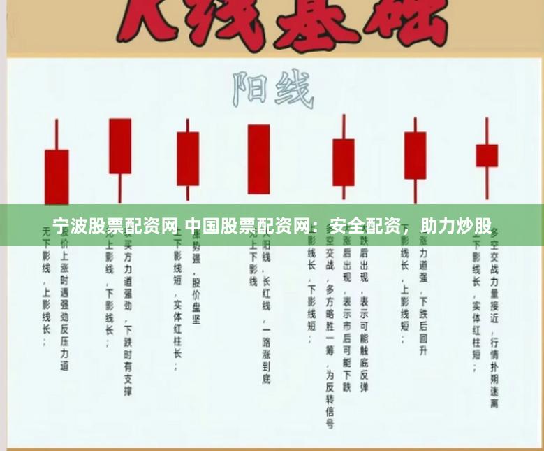 宁波股票配资网 中国股票配资网：安全配资，助力炒股