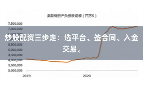 炒股配资三步走：选平台、签合同、入金交易。