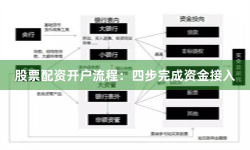 股票配资开户流程：四步完成资金接入