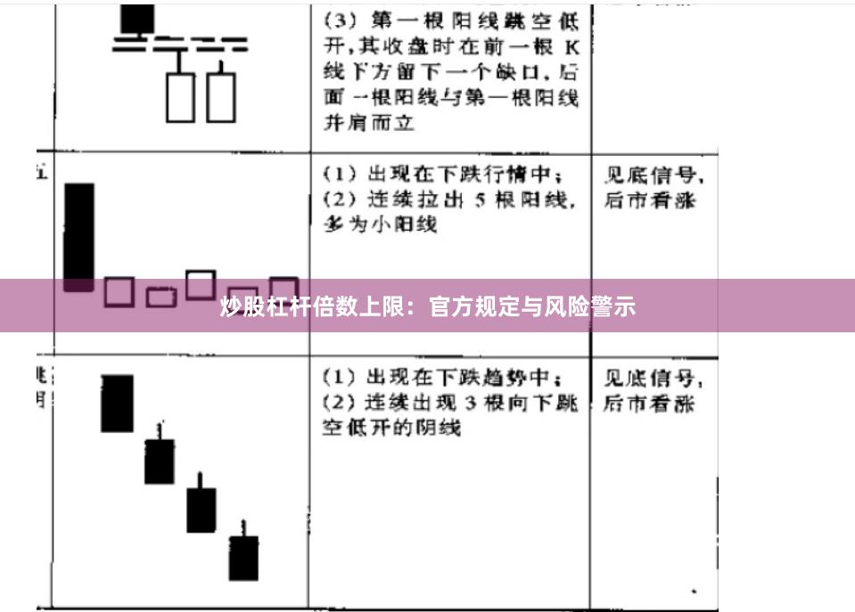 炒股杠杆倍数上限：官方规定与风险警示