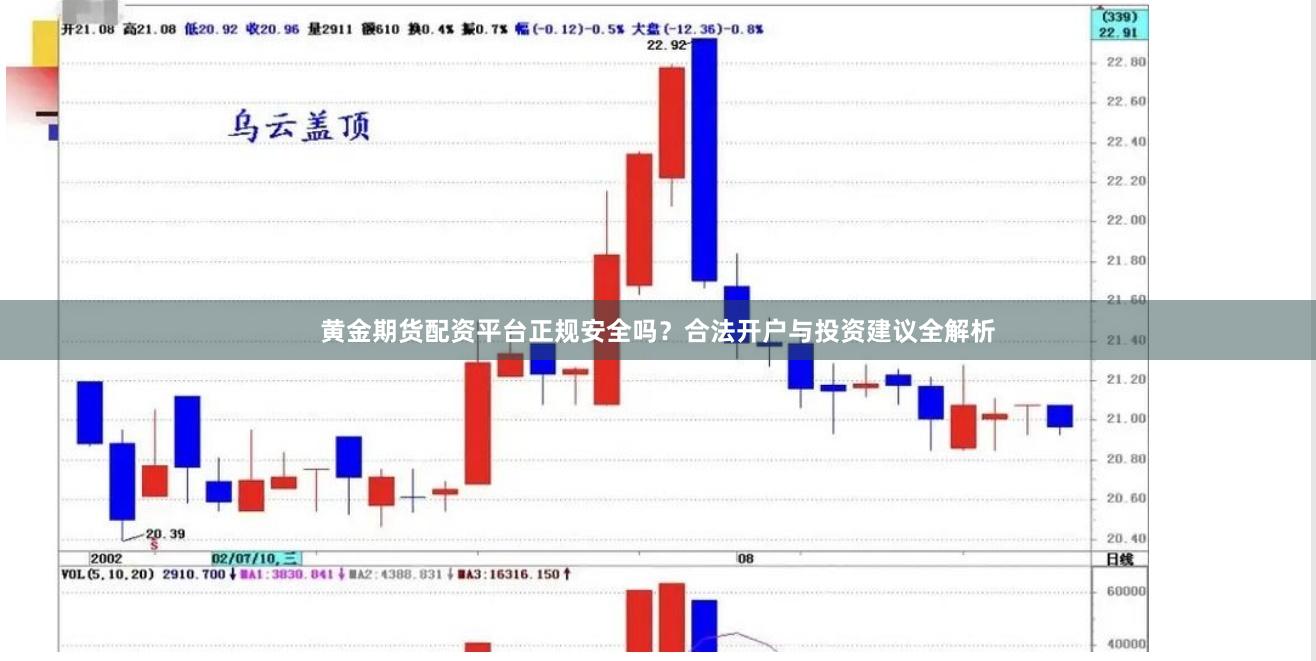 黄金期货配资平台正规安全吗？合法开户与投资建议全解析